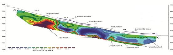 Sismanto and Nasharuddin Figure 6 2D cross-sectional resistivity model of the line C-C, a number of bits at a distance of 20-50 m, and fractures at several points along the 50-70 m range, and