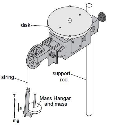 2. Read the mass of the ring and the disk by the beam on Table 2.1 in the worksheet. 3. Measure the internal jaw and external jaw diameters of the ring, and the diameter of the disk by calipers.