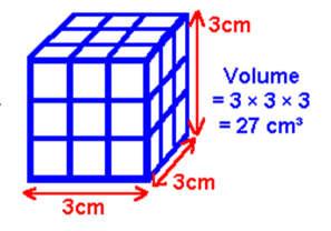 of rock= Final Volume Initial Volume Volume of rock = 2. Density=the.
