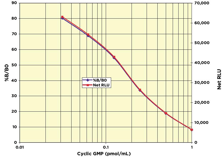 TYPICAL CALIBRATION CURVE - ACETYLATED   11