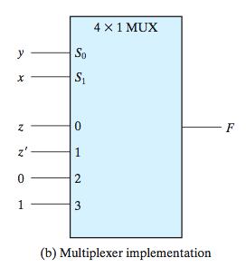 Using MUXes for Boolean func-ons 10/13/10 (c) S.