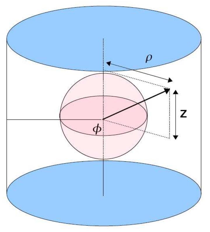 We solve the HFB (De Gennes) equations expanding on a single particle basis in cylindrical coordinates box H box The solution of the HFB equations expanded on the single particle basis read: The