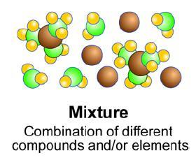 10.1 Mixtures How How many many atoms molecules are in are this in mixture?