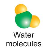 together, molecules are