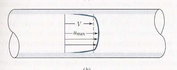 v Figure 4.16: Turbulent pipe flow velocity profile [1] 4.3.2 