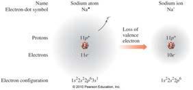 Formation of a Sodium Cation, Formation of a Magnesium Cation,