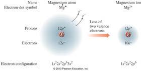 Atoms Because They Have Lost Their Outermost Electrons Octet