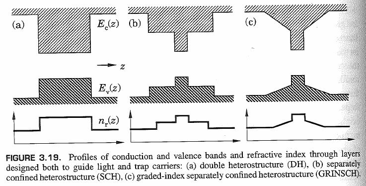 quantum well LED and laser Z. I. Alferov, Nobel Lecture (2000) J. H.