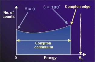 Compton continuum http://ns.ph.liv.ac.