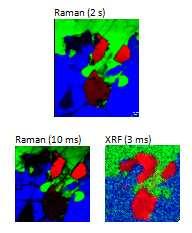 The top Raman image was acquired with 2 s per point, and shows the distribution of FeS (red), SiO 2 (green) and (K,Na)AlSi 3 O 8 (blue).