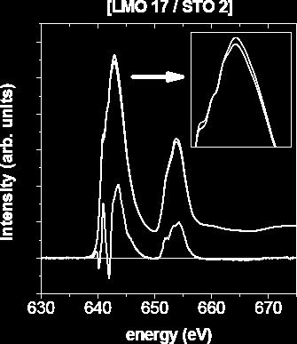 Variants of X-ray absorption Natural linear dichroism