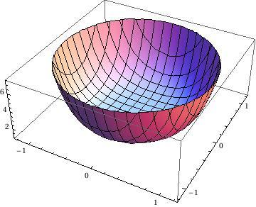 THE HIGGS MECHANISM Standard model has electroweak (EW) symmetry, analogous to the rotational symmetry of a bowl.