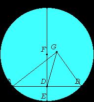 The Center of a Circle, Euclid Style What Euclid actually wrote looked more like this: Let ABC be the given circle. It is required to find the center of the circle ABC.