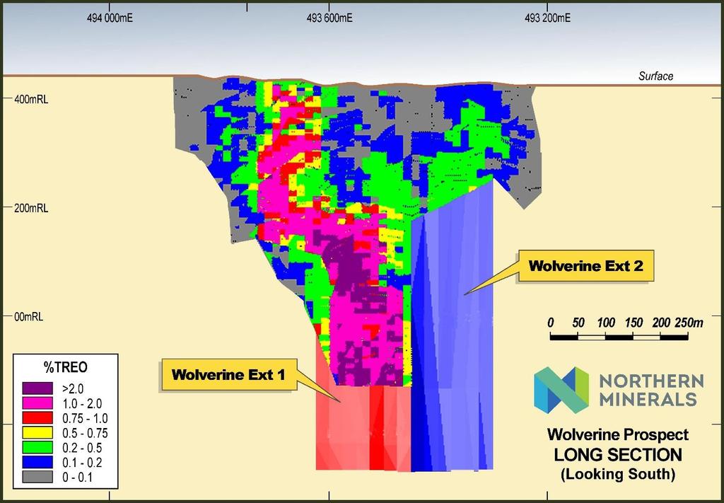 Resource outline. Drilling at a nominal 50m x 50m or 50m x 25m spacing will be required in order to convert the Wolverine Exploration Target to an Inferred Mineral Resource.
