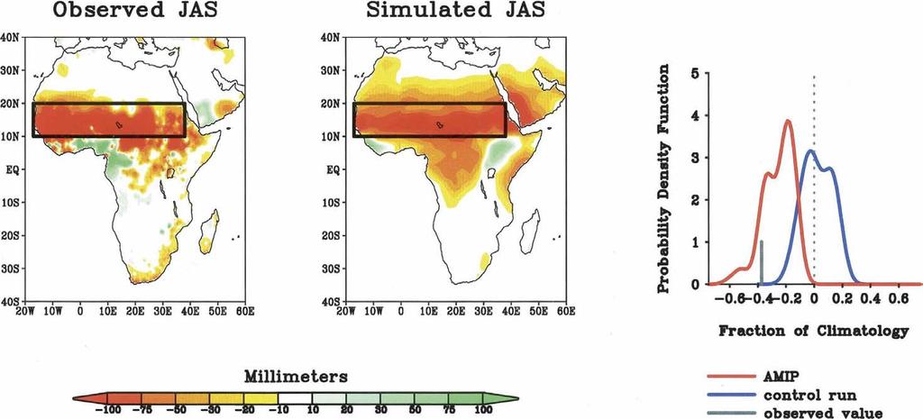 The 1950 99 trends of (left) observed and (middle) atmospheric GCM simulated seasonal African rainfall for JAS.