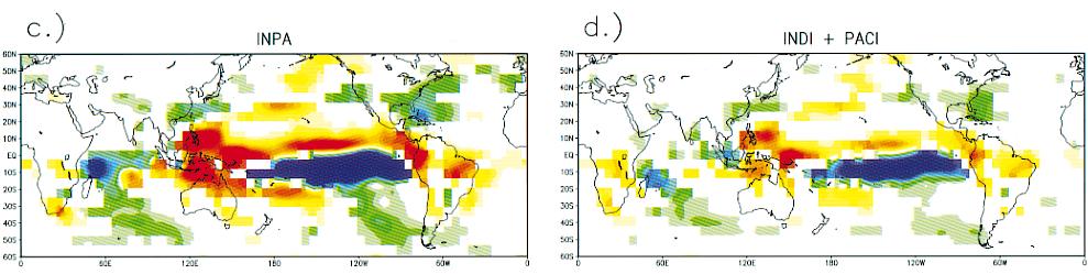 Simulation based on SSTs in Indian Ocean (a), Pacific Ocean (b), and both oceans (c and d).