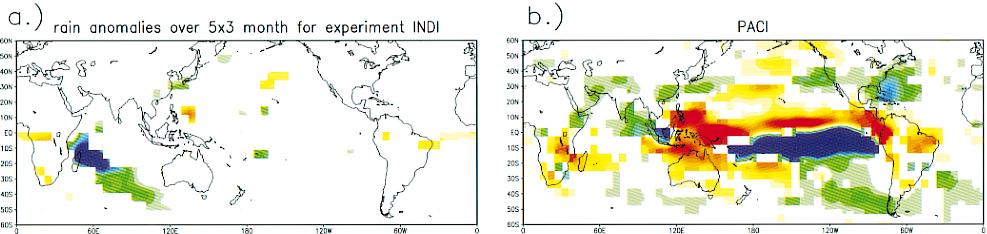 to the Indian Ocean SST anomaly, (b) response to the Pacific Ocean SST anomaly, (c) response to the complete Indo Pacific SST anomaly, and (d)