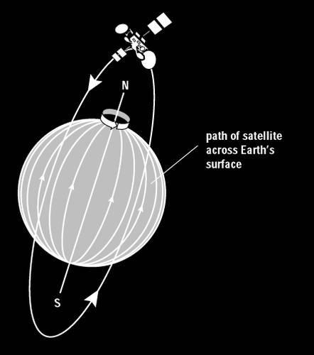shapes because of how we see the reflection of the sun (on the moon) from the earth I know that the earth s axis is tilted I can list some of the uses of artificial satellites I know that the force