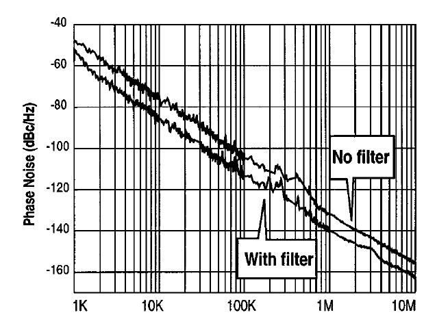 Nise Filtering in Oscillatr A tp-biased VCO ften prvides imprved