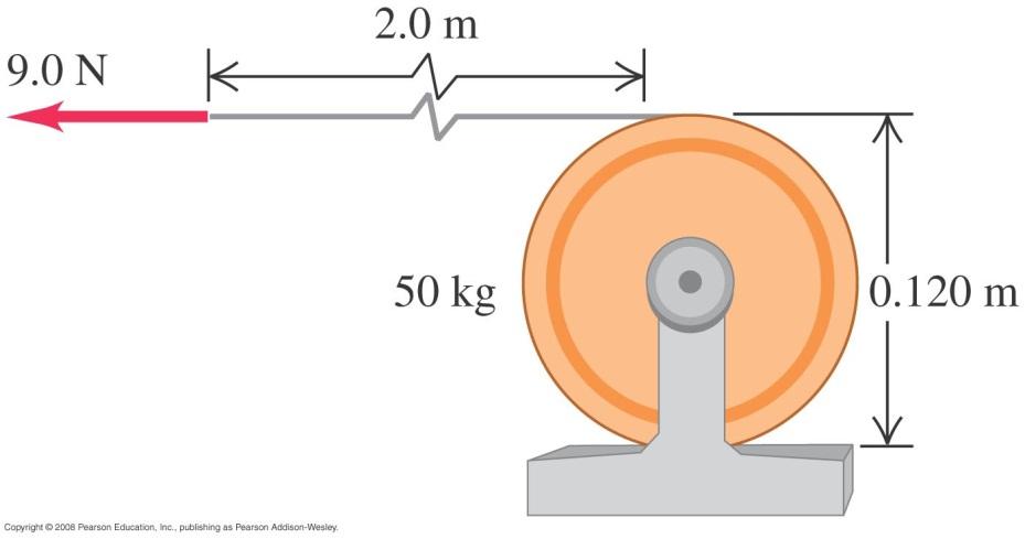 Flywheel problem using torque (using work energy theorem) The cable is wrapped around a cylinder. If it unwinds 2.0 m by pulling it with a force of 9.
