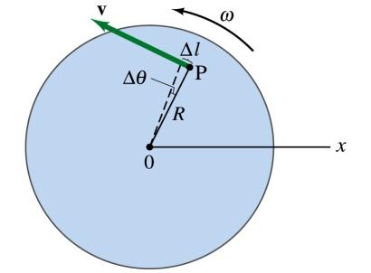 Ch 9: Rotational Kinematics Kinematic equation just like before: θ like displacement x ω like velocity v α like acceleration a Relation between linear quantities and angular quantities (by geometry)
