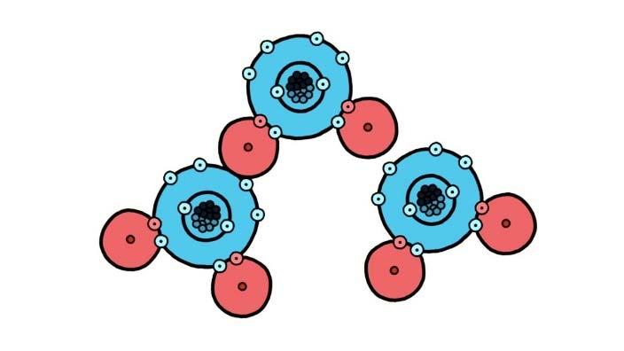 pg 21 Polarity Description: The separation of charge in a molecule. The oxygen end of the water molecule has a slightly negative charge and the hydrogen end has a slightly positive charge.