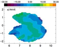 z [kpc] r [kpc] Willams + RAVE (2013) First reported from SEGUE G- dwarfs by Widrow et al.