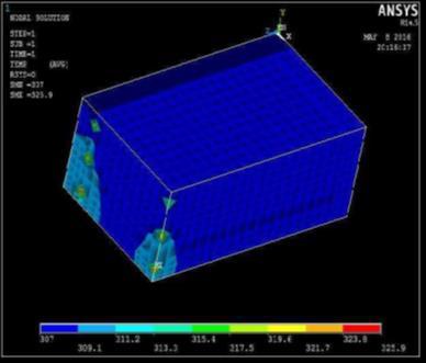 ANSYS is preferable for evaluation of temperature stresses and Load stresses to get good results.