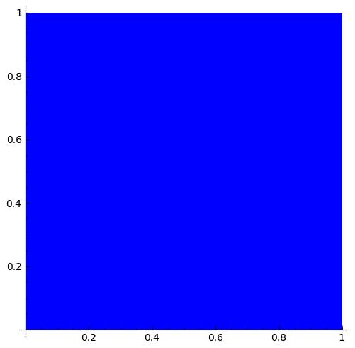 A projective transformation is a map π A : P n P n represented by an invertible (n + 1) (n + 1) matrix A such that π A (x 0 : x 1 : : x n ) = (y 0 : y 1 : : y n ), [y 0, y 1,..., y n ] T = A[x 0, x 1,.