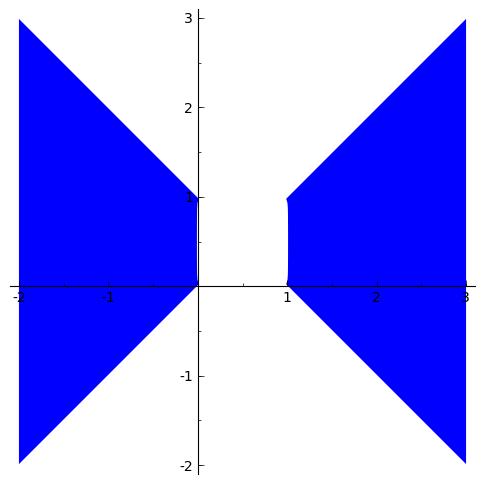 The perspective transformation p : R + R n 1 R + R n 1, (x 1, x 2,..., x n ) (1/x 1, x 2 /x 1,..., x n /x 1 ) is an example of a projective transformation.