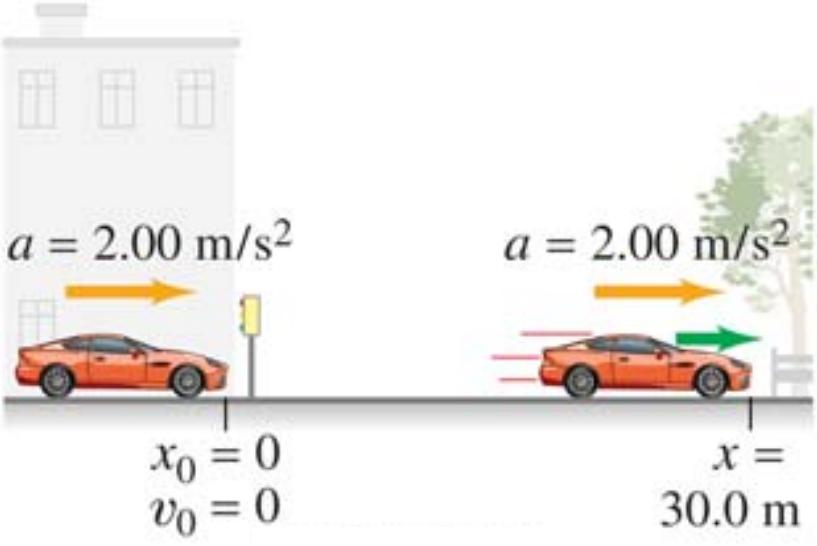 Acceleration In 1D motion: An object accelerates is it goes faster or slower.