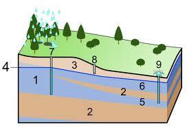 Hydrogeological interpretations Quantitative estimate of hydraulic conductivity W MRS : water
