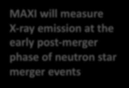 visible at a large angle MAXI will measure X-ray emission at the early post-merger phase of neutron
