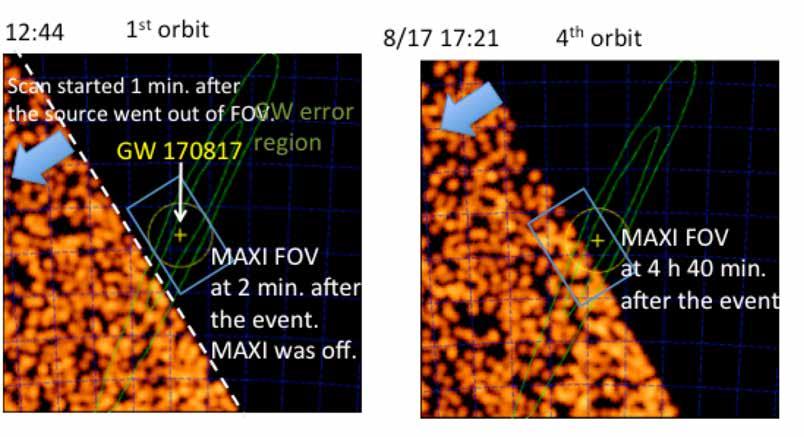GW 170817 Sugita+ 2017 12:23 (-18 min pre GW) MAXI scanned the field with no detection 12:41 GW170817 (MAXI in high particle flux