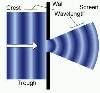 2. Diffraction Waves bend when they go