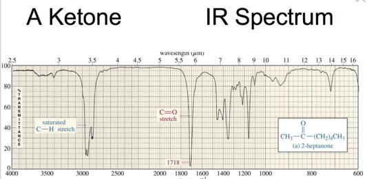 The prism spectrometer in the NIR I(z) Beer s law I(z) = I 0 exp(- az)