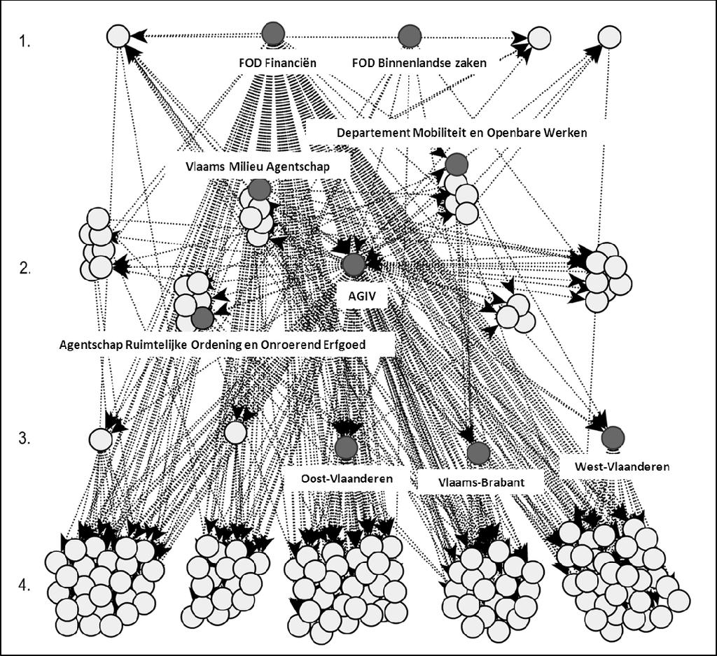 Network analysis of the