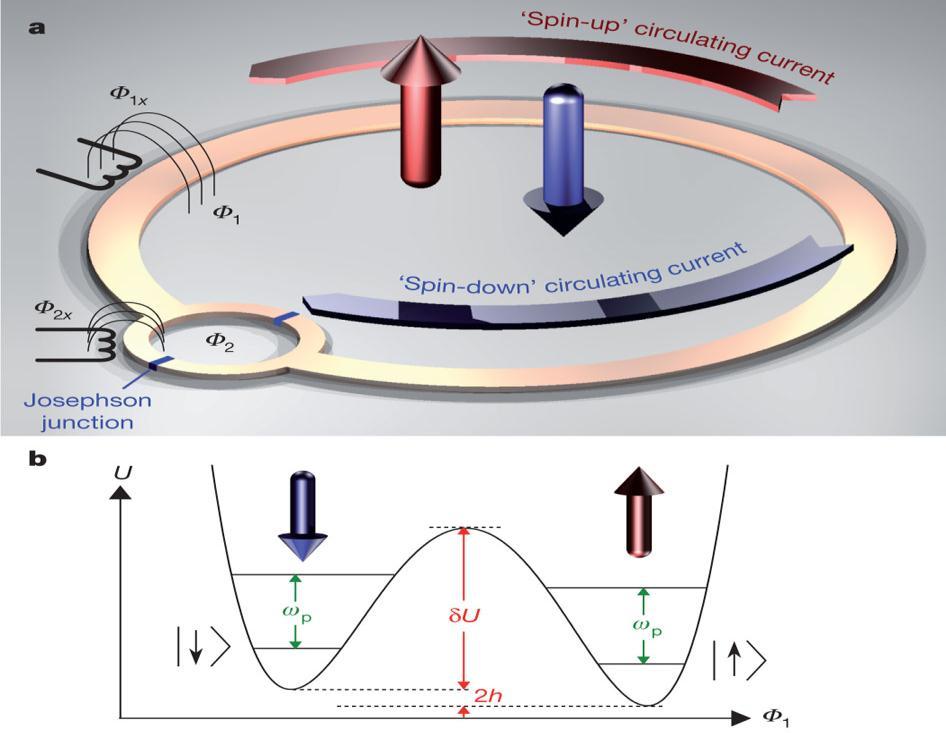 D-WAVE: Superconducting flux qubit MW Johnson et al.