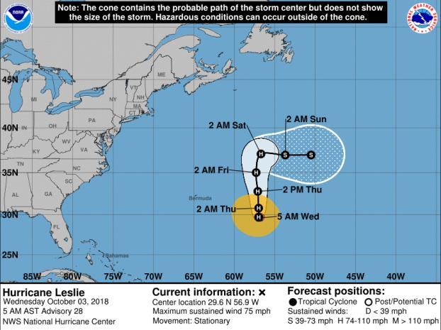 Tropical Outlook Atlantic Hurricane Leslie (CAT 1) (Advisory #28 as of 5:00 a.m.