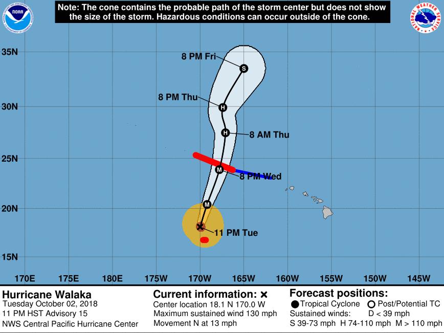Tropical Outlook Central Pacific Hurricane Walaka CAT 4 (Advisory #16 as of 5:00 a.m.