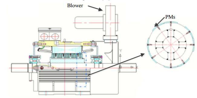 21 In order to have an airflow which doesn t depend on machine speed, researchers have proposed to use external blowers to provide the pressure [35], the topology is shown in Fig.2.4.