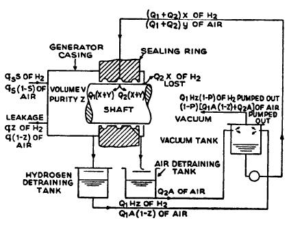 23 (a) (b) Fig.2.6. Scheme and installation of a Hydrogen cooled turbine generator [38] 2.