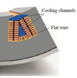 35 The channel s material needs to be chosen carefully to avoid short-circuit between phase. In [66] another layer of insulating material was applied between the channel and the winding.