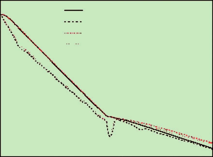 As shown in Figure 19 for the ASMC system, the braking distance and time are 67 m and 55.3 s, respectively, for the ASMC based on the beam model and 581 m and 5.