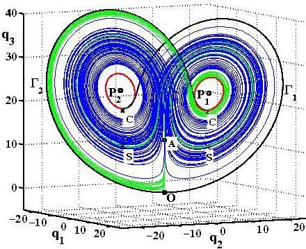 Chaos and Noise: Quasi-hyperbolic Attractor The optimal path and fluctuational force from analysis of fluctuations prehistory Optimal force Optimal path Three parts: 1) Deterministic part, the force