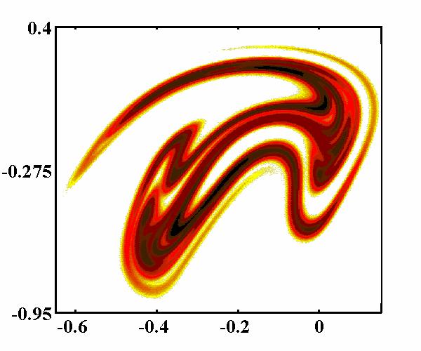 Chaos and Noise: Non-hyperbolic Attractor Probability density pqq& (, ) for Poincaré section