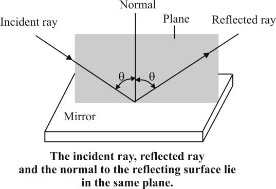 2 LESSON RAY OPTICS Introduction Electromagnetic radiation belonging to the region of the electromagnetic spectrum (wavelength of about 400 nm to 750 nm) is called light.