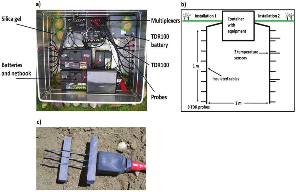 252 G. Curioni et al. FIGURE 2 a) TDR monitoring station installed in the field. b) Schematic of the installation.