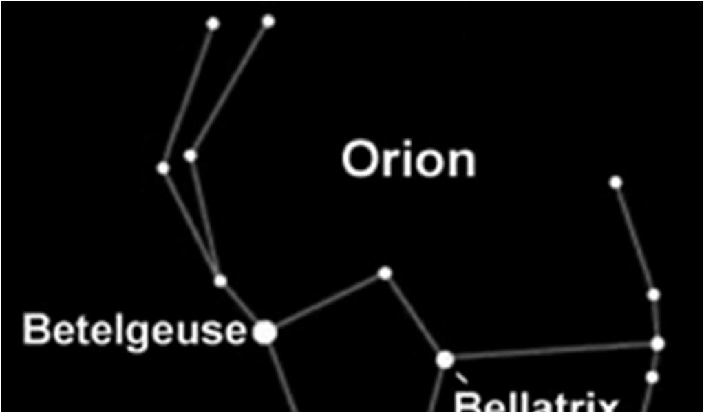 Stars Luminosity Apparent Magnitude Distance (Lightyears) Alnilam 375,000 1.7 1,300 Betelgeuse 120,000.5 640 Rigel 120,000.
