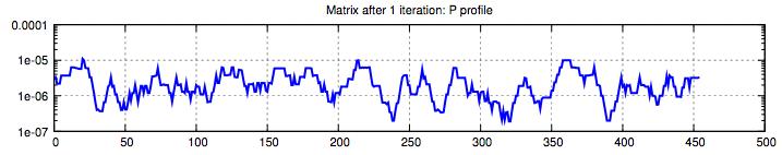 segment x according to pattern probabilities q ij P x probability to generate